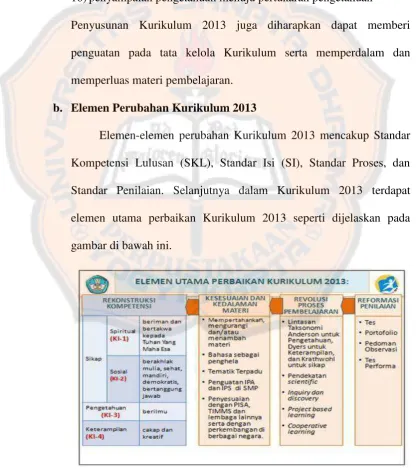 gambar di bawah ini. 