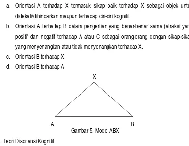 Gambar 5. Model ABX 