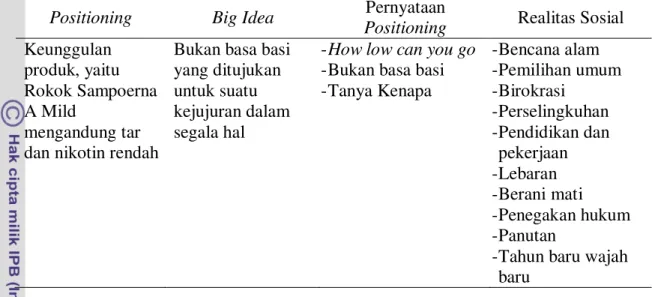 Tabel 2.  Positioning rokok Sampoerna A Mild melalui televisi 