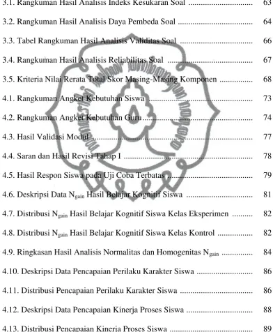 Tabel   