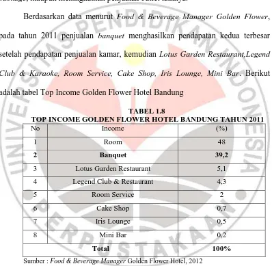 TABEL 1.8  TOP INCOME GOLDEN FLOWER HOTEL BANDUNG TAHUN 2011 