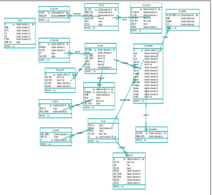 Gambar 3.13 Conceptual Data Model 