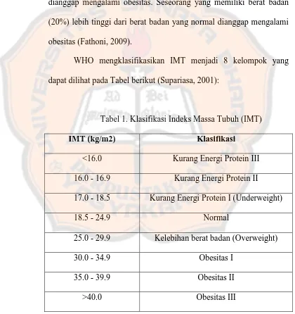 Tabel 1. Klasifikasi Indeks Massa Tubuh (IMT)  