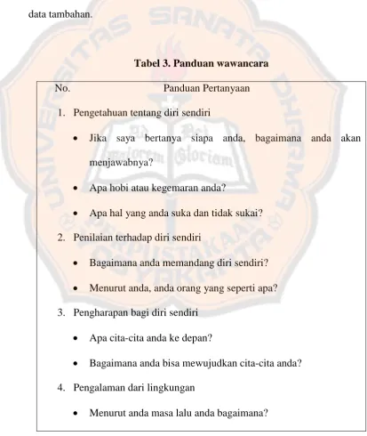 Tabel 3. Panduan wawancara 