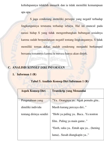 Tabel 5. Analisis Konsep Diri Informan 1 (R) 