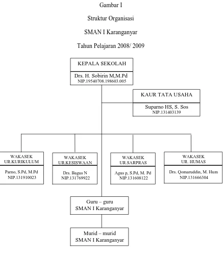 Gambar I Struktur Organisasi  