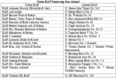 Tabel 3.1Nama KAP Semarang dan Alamat