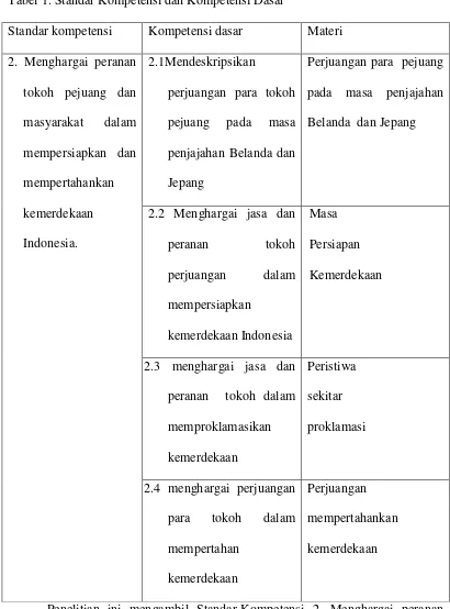 Tabel 1. Standar Kompetensi dan Kompetensi Dasar  