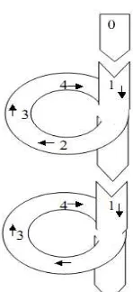 Gambar 1. Penelitian Tindakan Model Spiral Kemmis & Taggart 