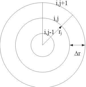 Gambar 4.4 Metode Beda Hingga pada Koordinat Silinder 