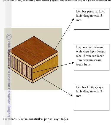Gambar 2 Sketsa konstruksi papan kayu lapis 