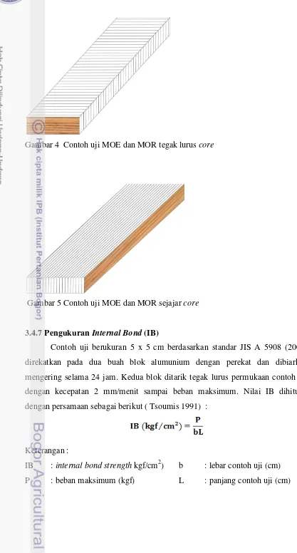 Gambar 4  Contoh uji MOE dan MOR tegak lurus core 