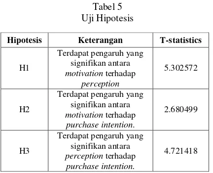 Tabel 4 Tong mempunyai pengaruh yang signifikan 