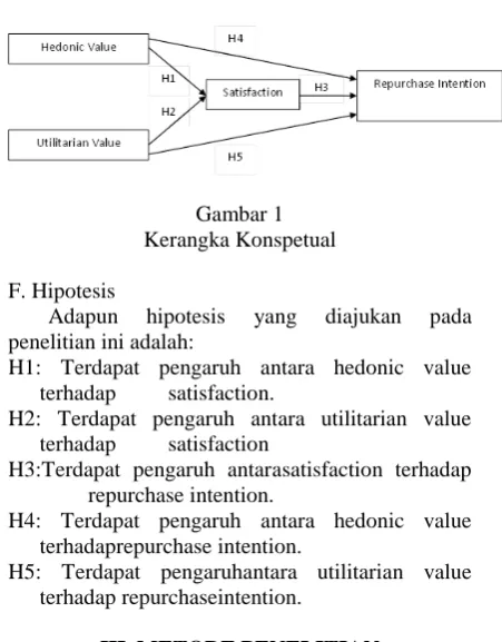 Gambar 1  Kerangka Konspetual 