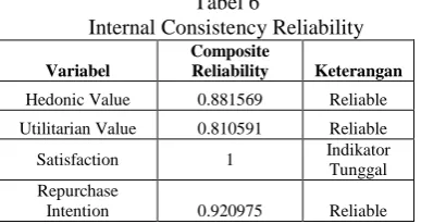 Tabel 7 Convergent Validity 