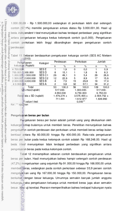 Tabel 12 menampilkan sebaran contoh berdasarkan pengeluaran untuk 