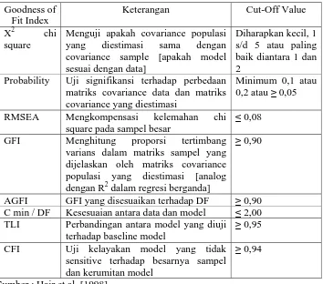 Tabel 3.1 : Goodness of Fit Indices Keterangan Cut-Off Value 