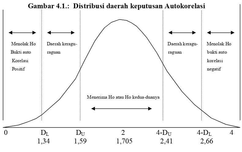 Tabel 4.9. Uji Autokorelasi 