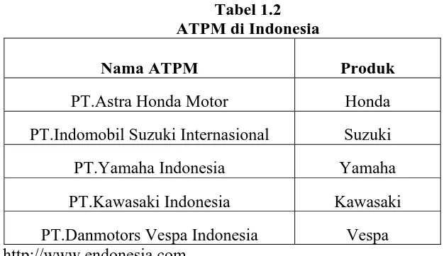 Tabel 1.2 ATPM di Indonesia 