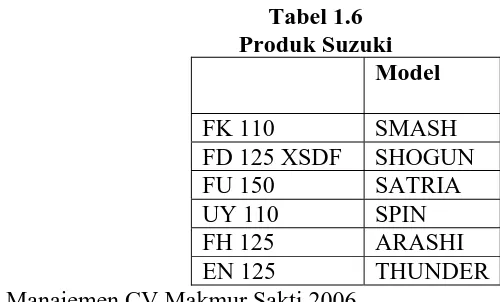Tabel 1.6 Produk Suzuki 