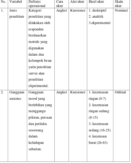 Table 3.2. : Variabel dan Definisi Operasional 