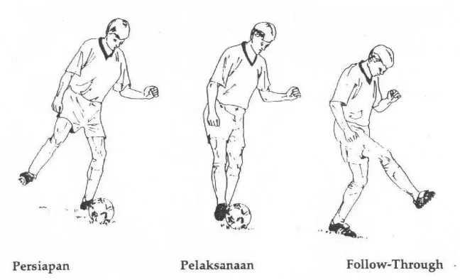Gambar 1. Teknik Operan Inside Of The Foot (Sumber : Josheph A. Luxbacher, 2014 : 12) 