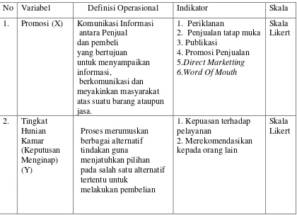 Tabel 3.5.1 