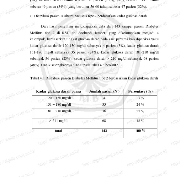 Tabel 4.3 Distribusi pasien Diabetes Mellitus tipe 2 berdasarkan kadar glukosa darah http://digilib.unej.ac.id/