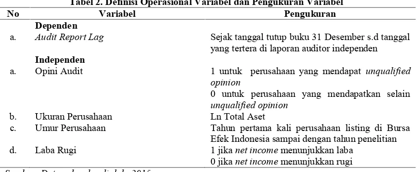 Tabel 2. Definisi Operasional Variabel dan Pengukuran Variabel