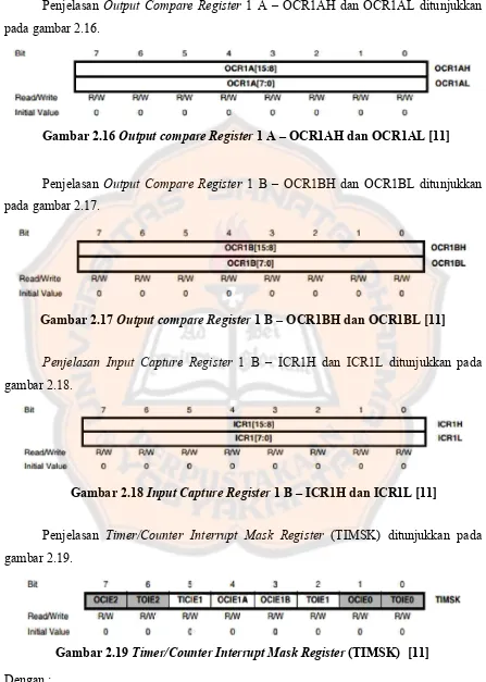 GambarB2.16B Output compare Register 1BA – OCR1AHBdanBOCR1ALB[11]B