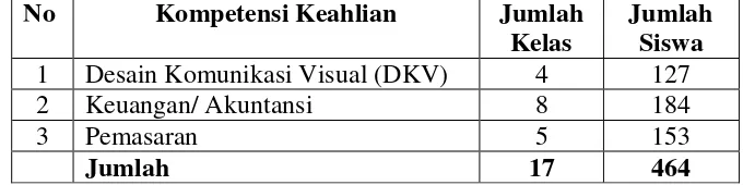 Tabel 6. Jumlah Siswa Setiap Kompetensi Keahlian SMK Koperasi Yogyakarta Tahun Ajaran 2015/2016 