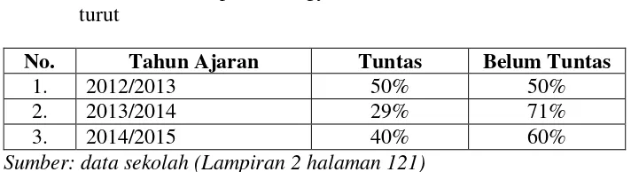 Tabel 7. Daftar Nilai Kompetensi Dasar Jurnal Khusus Siswa Kelas X 