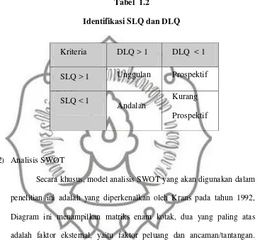 Tabel  1.2 Identifikasi SLQ dan DLQ 