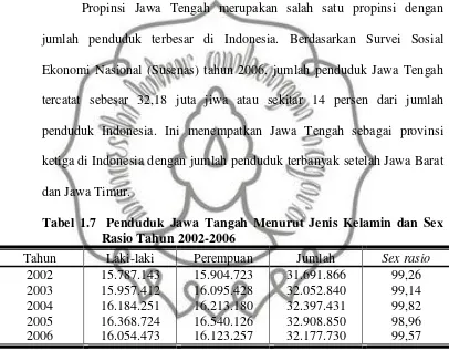 Tabel 1.7  Penduduk Jawa Tangah Menurut Jenis Kelamin dan Sex 