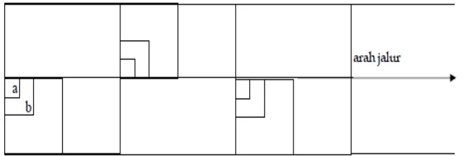 Gambar 1. Desain kombinasi antara metode jalur dan metode berpetak 
