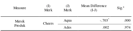 Tabel 12 Pairwise Comparisons Variabel Merek Produk 