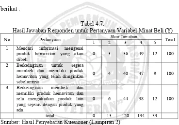 Tabel 4.7. 