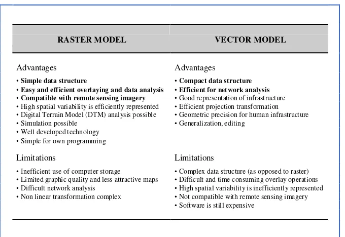 Gambar 5. Perbandingan model data raster dan vektor 