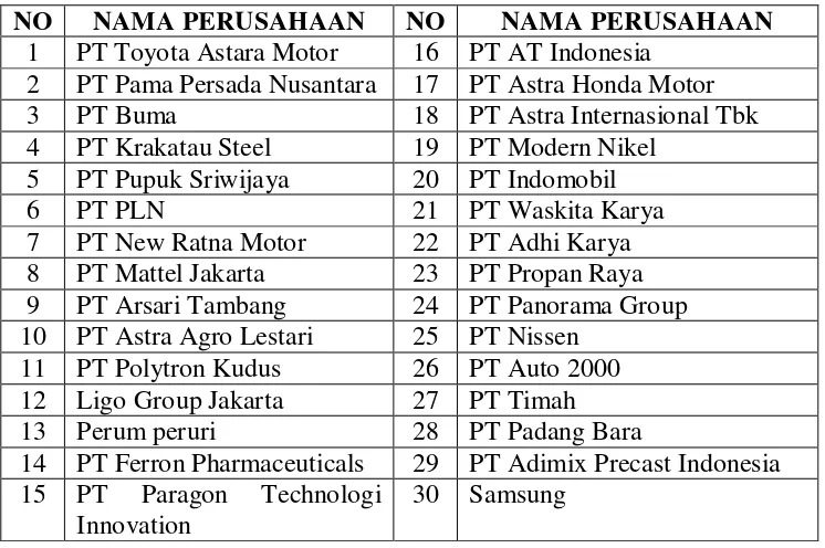 Tabel 2. Rincian Data DU/DI yang Menjalin Kerjasama 