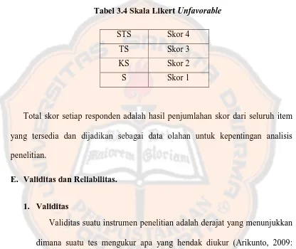 Tabel 3.4 Skala Likert Unfavorable 