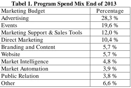 Tabel 2. Event Program Goals Event Program Goals Percentage