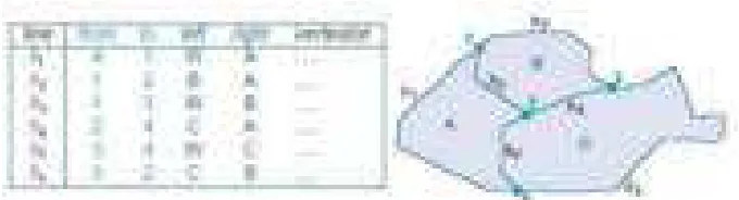 Gambar 4. Contoh entity poligon dan data atributnya 