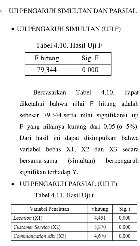 Tabel 4.11. Hasil Uji t 
