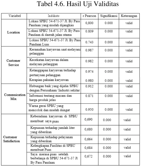 Tabel 4.8. Hasil Uji Regresi Linear Berganda 