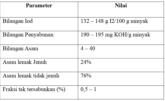 Tabel  II.4.  Sifat – Sifat Kimia Minyak Biji Karet 