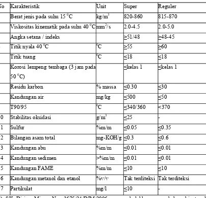 Tabel II.7 Spesifikasi Solar Sesuai SK Dirjen Migas No.3657K/24/DJM/2006 