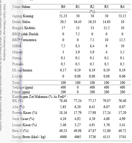 Tabel 4.  Komposisi  dan   Kandungan  Zat  Makanan  Ransum Penelitian Umur 0-10                             