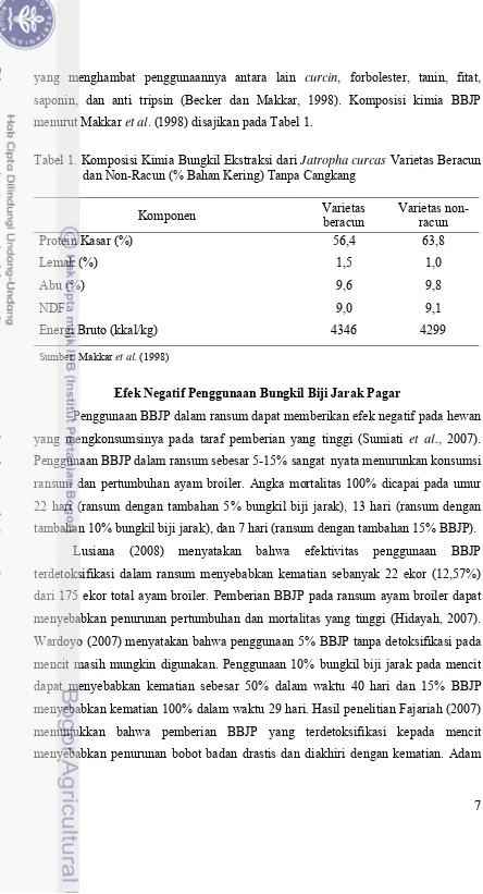 Tabel 1. Komposisi Kimia Bungkil Ekstraksi dari Jatropha curcas Varietas Beracun 