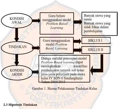 Gambar 1. Skema Pelaksanaan Tindakan Kelas 