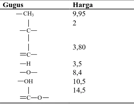 Tabel LB.5 Kontribusi Gugus Kapasitas Panas Cairan 